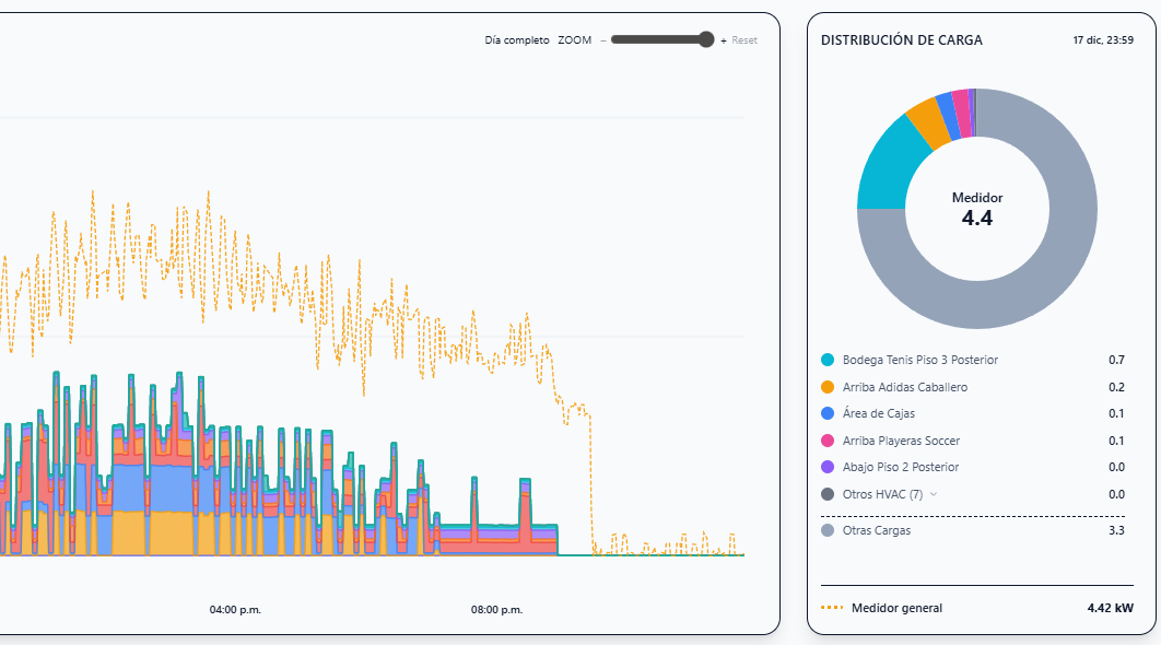 Energy Monitor